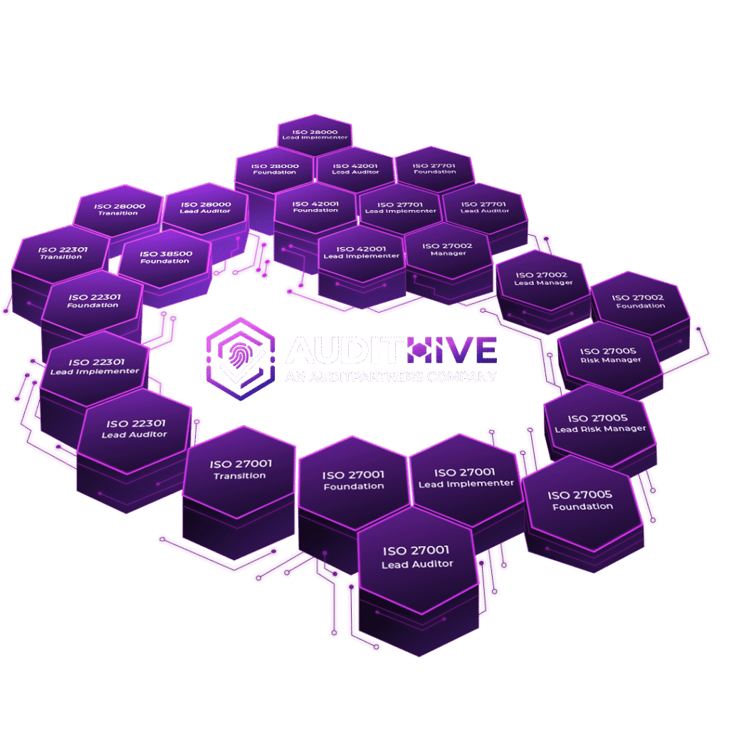 AuditHive honeycomb of EC-Council and PECB IT certifications